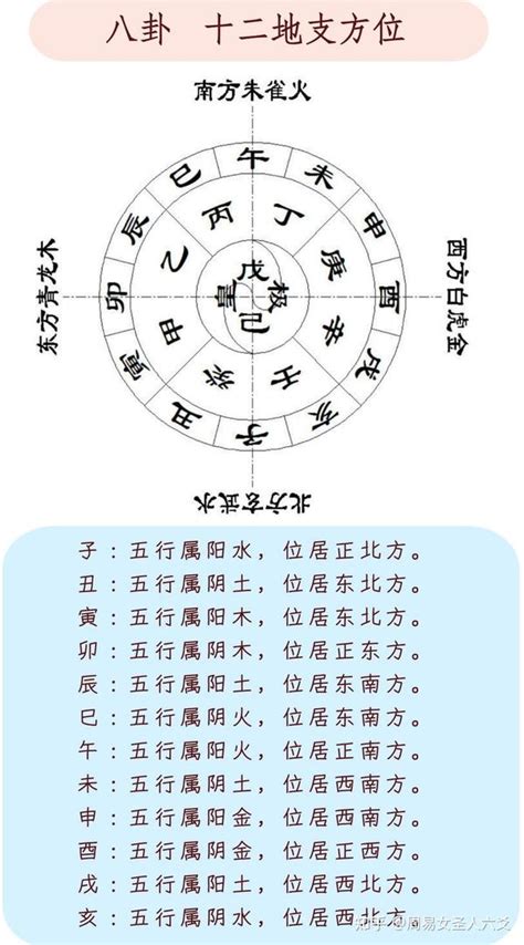 申 方位|十二地支解析：申 申与其他十二地支的关系